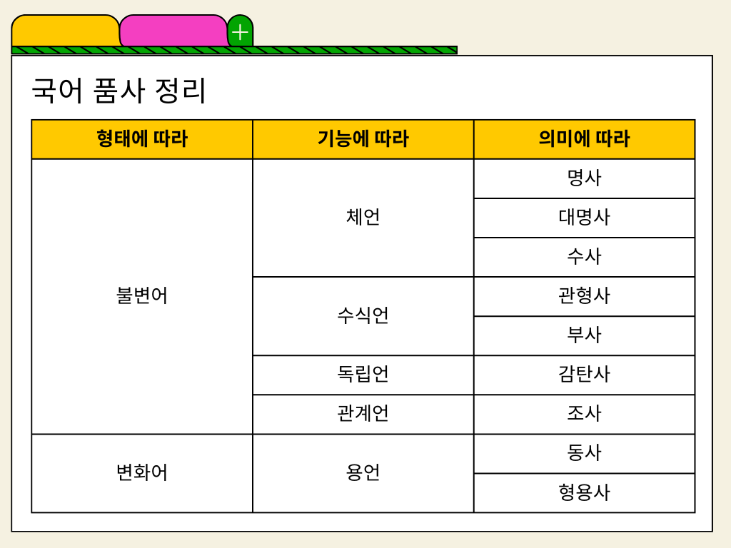 국어 품사 정리